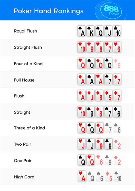 how to play pokerstars in singapore|How to play poker: The 10.